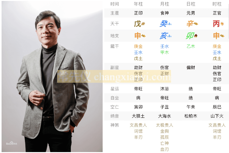 李彦宏八字