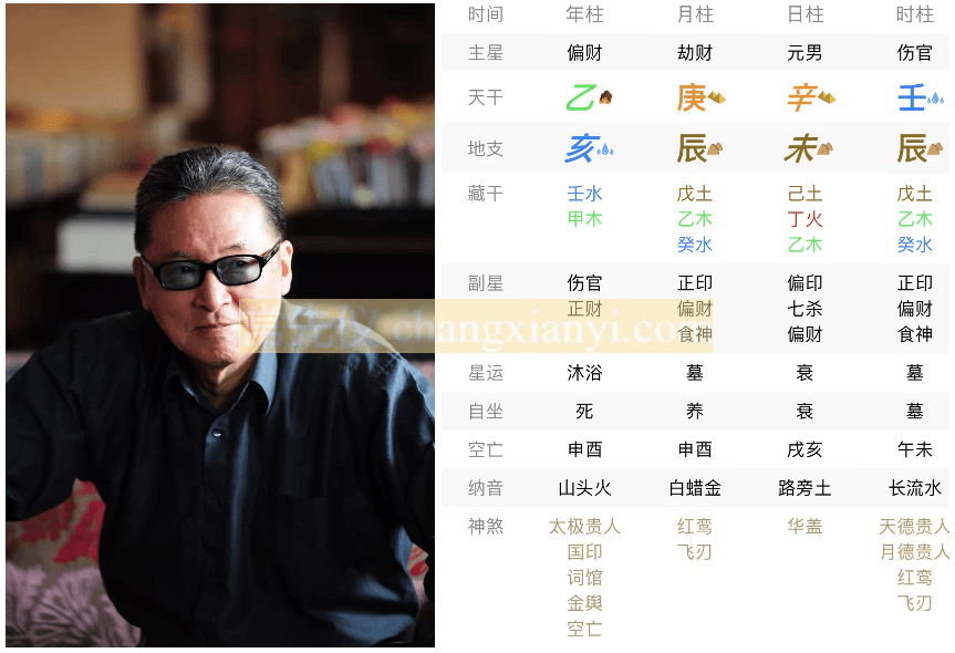 李敖八字