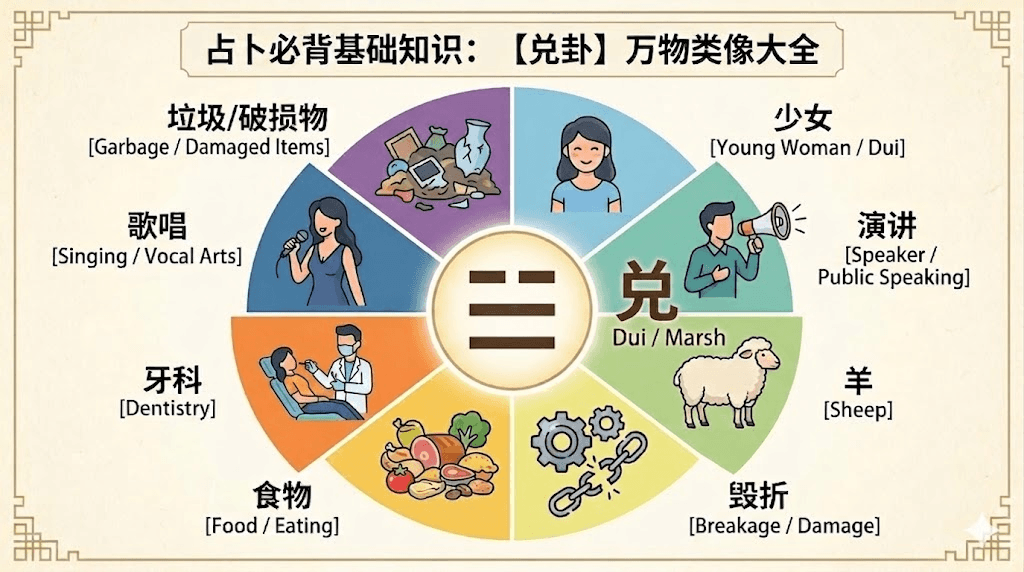 兑卦万物类像