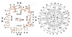 中国古代二十八星宿