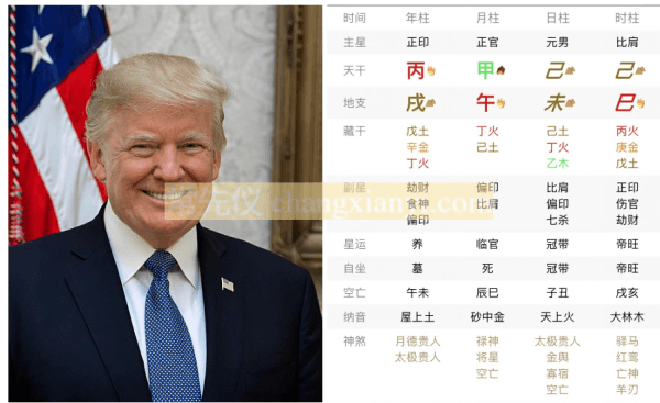 特朗普八字排盘
