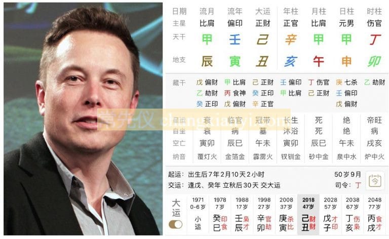 马斯克八字排盘