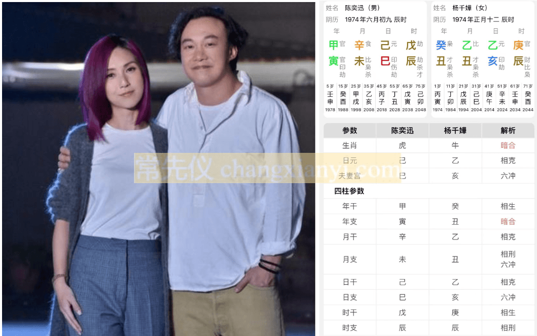 陈奕迅杨千嬅八字合盘