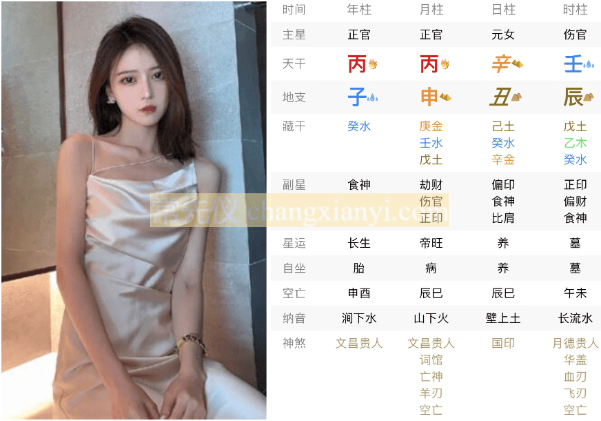 项思醒八字