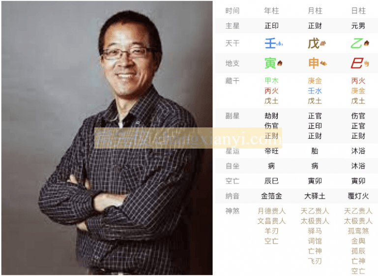俞敏洪八字