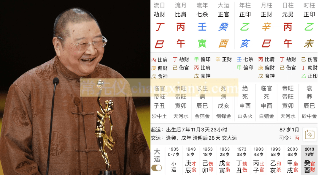 倪匡八字