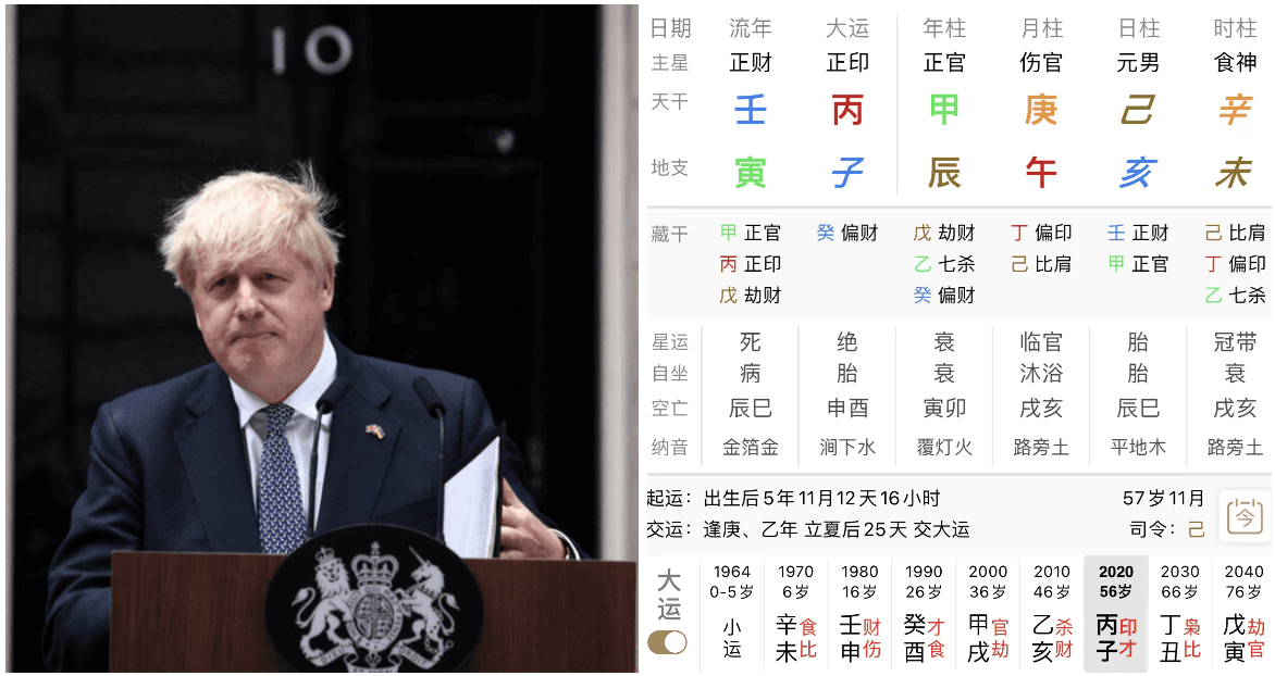 鲍里斯八字