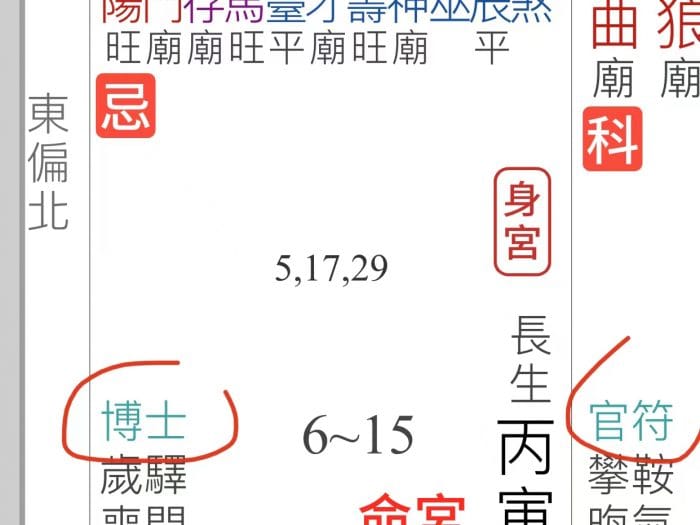 文墨天机博士十二神示意