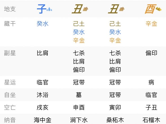 婚姻感情八字案例