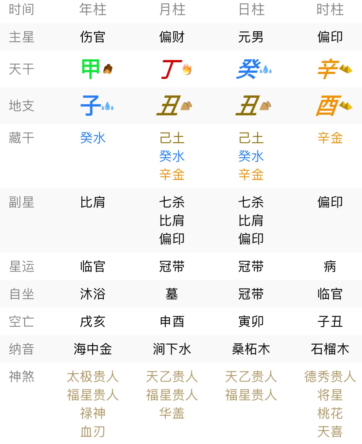 婚姻感情八字案例