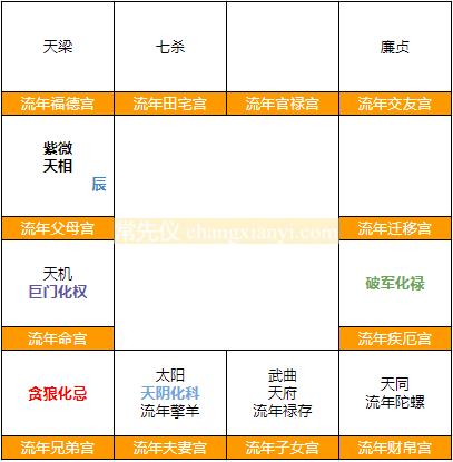 紫微天相落辰宫