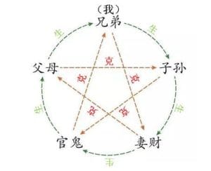 六亲关系图