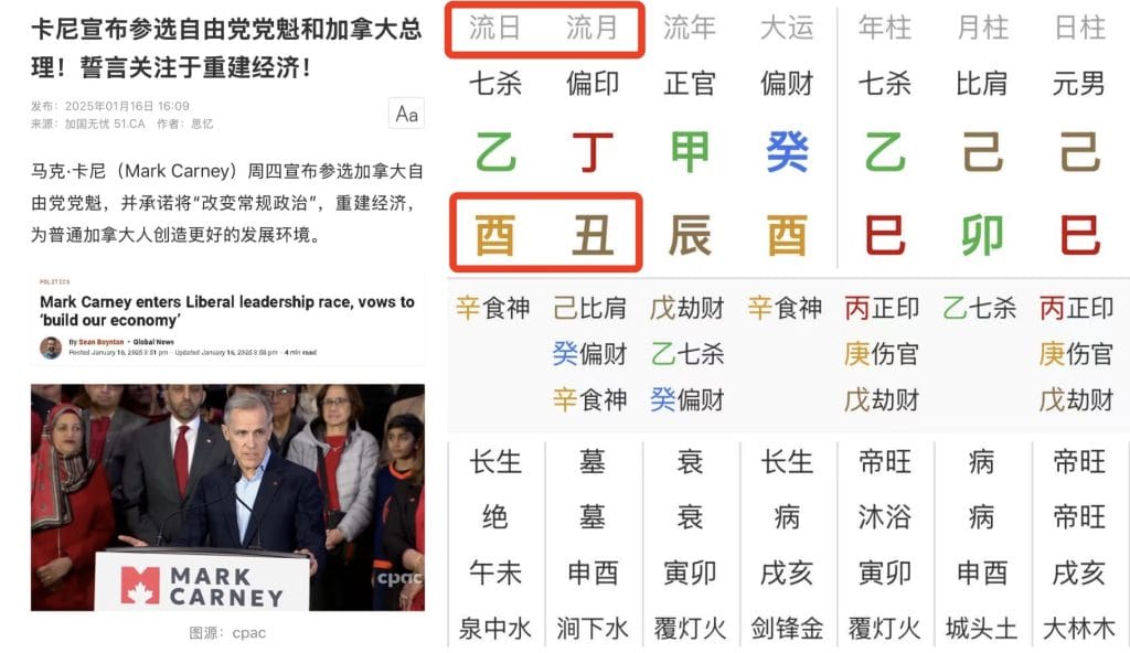 卡尼的八字