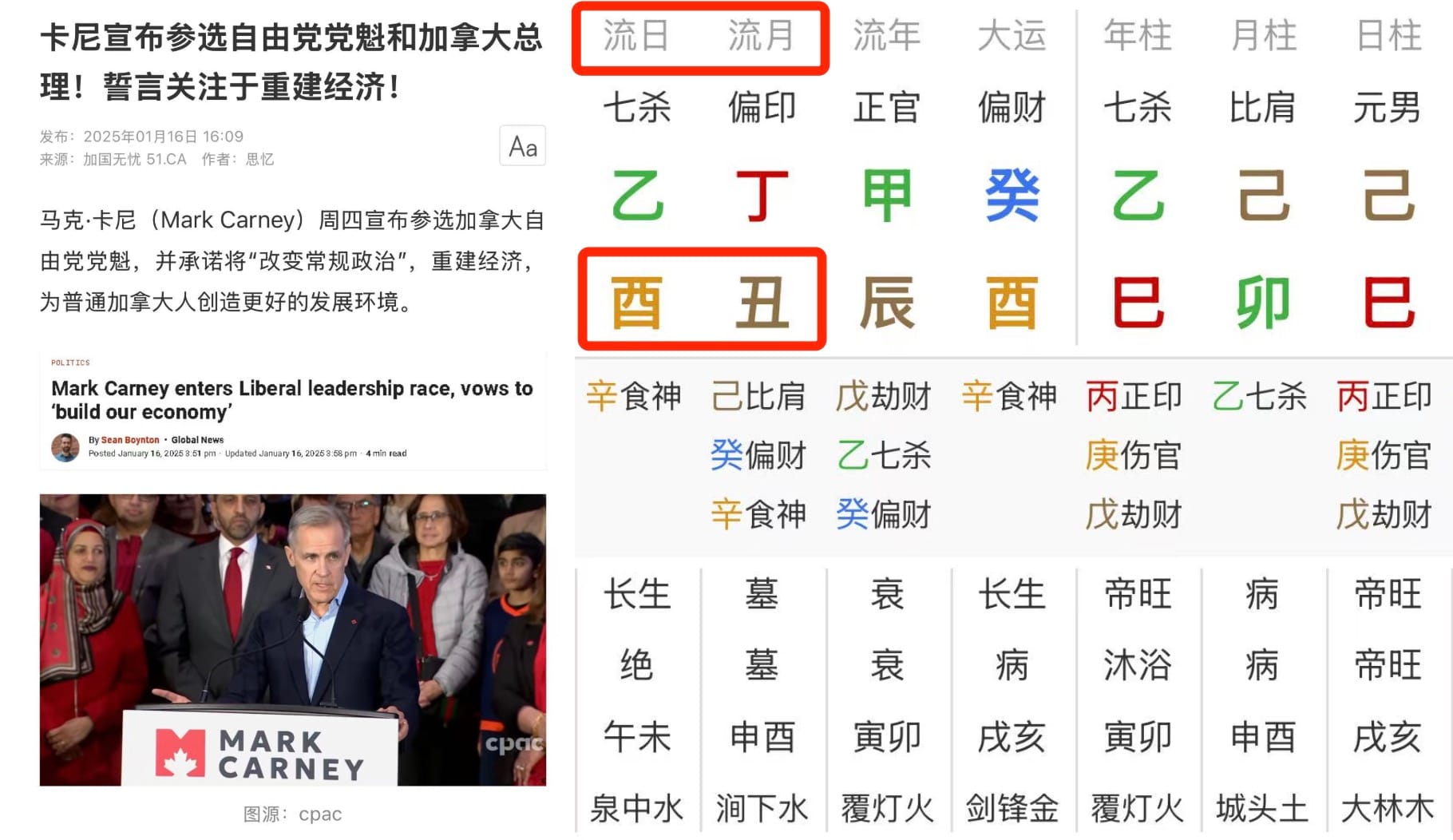 卡尼的八字
