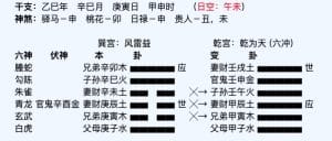 六爻占卜案例