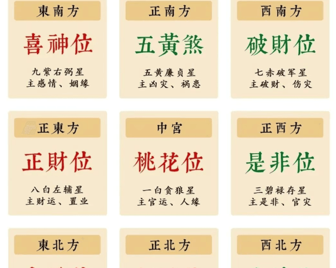 2026年九宫飞星图