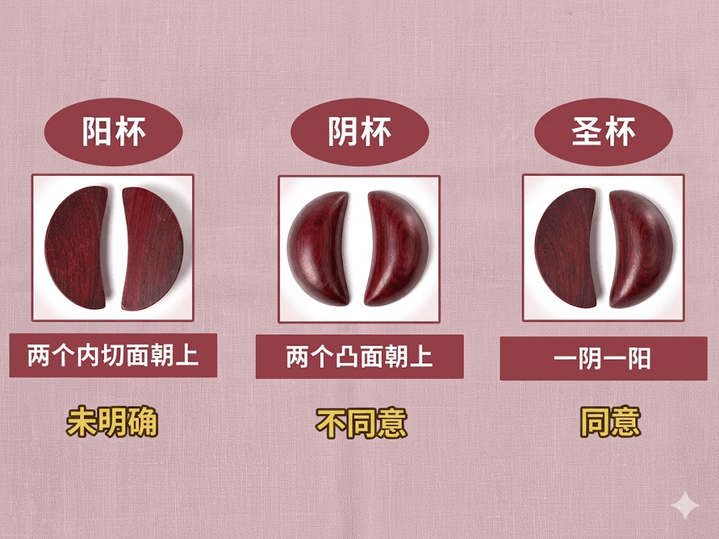 圣杯示意图