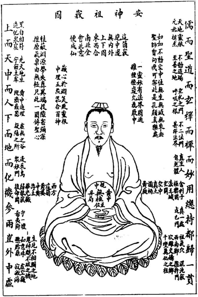 安神祖窍图