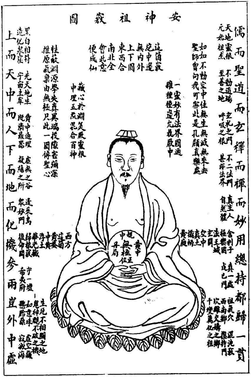 安神祖窍图