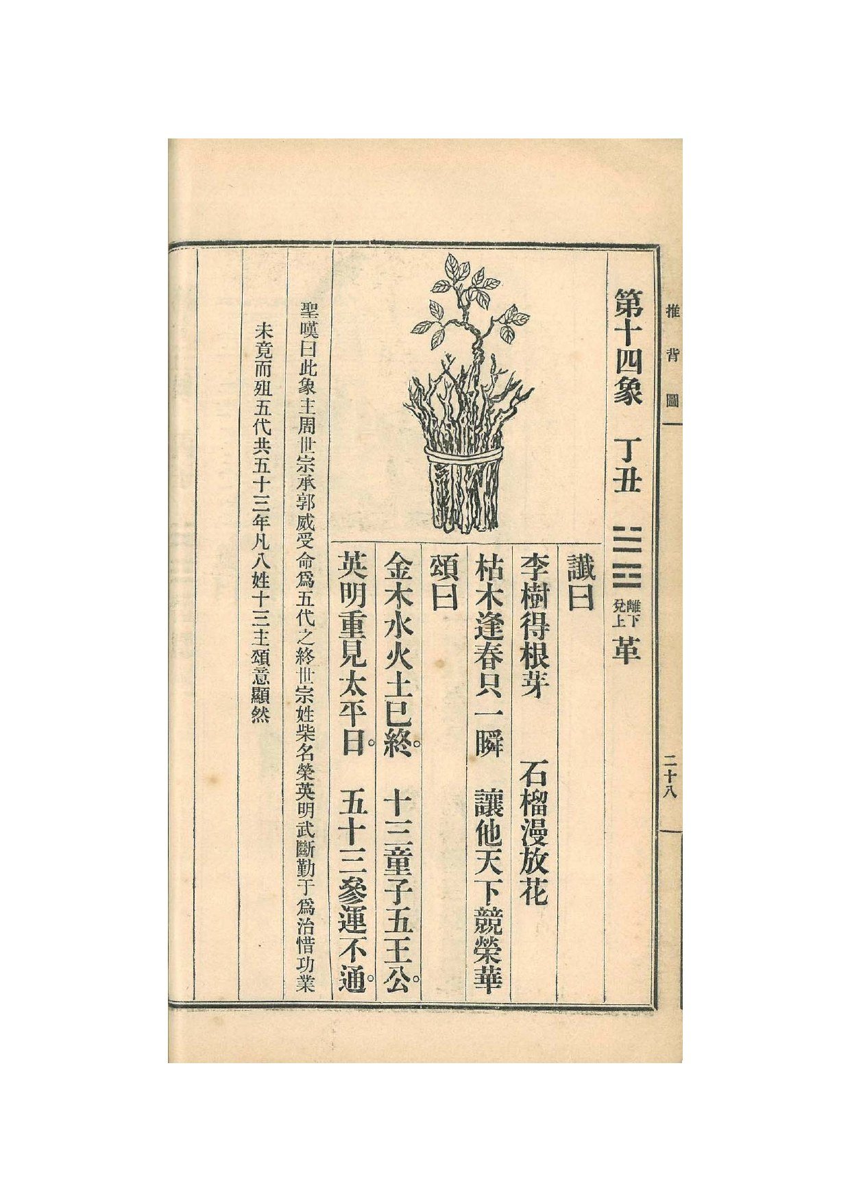 第14象 · 1915年《中国预言七种》影印 · PDF扫描第28页（非原书印刷页码）